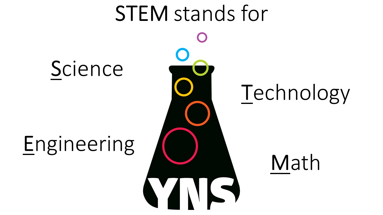 STEM stands for science, technology, engineering, math